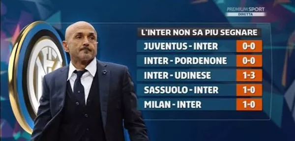 往是多因素 往是多因素